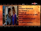 Box Office Report - Chennai Express, Bhaag Milkha Bhaag, BA Pass, Ramaiya Vastavaiya, D Day